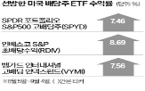 수익률,미국,국채,만기,채권