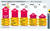 수익률,투자,참가자,대회,바이든,기회,하락,종목