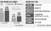 케이뱅크,상장,기업가,거래,비트코인,카카오뱅크,올해,규모,인터넷은행