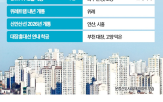 개통,파주,신안산선,예정,지난달,효과,내년,올해,서울