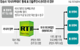 미국,러시아,내용,대통령,제작,계약,우파,콘텐츠,대선,테넷미디어