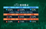 미국,7월,고용보고서,마켓인사이트,서비스업