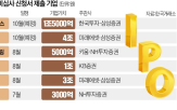 상장,유가증권시장,롯데글로벌로지스,솔루션즈,기업,심사,영업이익