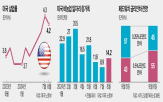 미국,포인트,고용,침체,경기,대비,우려