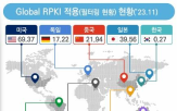 인증,라우터,기술,인터넷,네트워크,예산