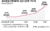 컨테이너선,수주,한화오션,발주,중국,계약,머스크