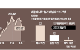 애플,주가,아이폰16,출시,아이폰,월가