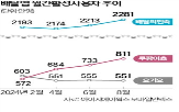 점주,수수료,배달앱,배달비,배달,정액제,9.8