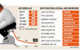 정부,규제개혁,규제,핵심,개선,과제,김대중,위해