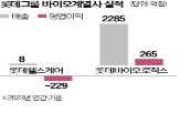 사업,롯데헬스케어,미국,바이오,정리,롯데바이오로직스