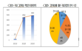 그린워싱,기업,규정,대한