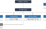 대우건설,원자력,조직,원전,확대