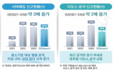 공격,올해,사이버,신고