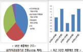 예산,지원,자영업자,편성