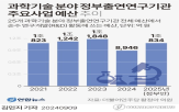 예산,출연연,대비,주요사업비,내년