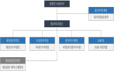 대우건설,원자력,확대,조직,원전