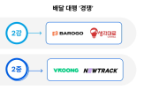 업체,플러스,라이더,배달대행,플랫폼,바로고,기존,운영,음식점,출금