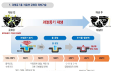 윈텍글,비스,시장,과열증기,재생