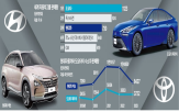 회장,수소,전기차,도요다,도요타,협력,현대차,현대차그룹,하이브리드카,글로벌