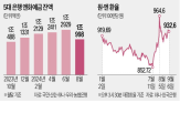 달러,환율,잔액,엔화,은행,엔화예금