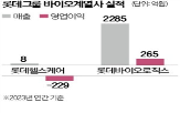 사업,롯데헬스케어,미국,바이오,정리,롯데바이오로직스