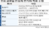 전기차,목표,중국,글로벌,회사