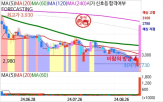 주가,계약,종목,선익시스템,가능성,상승,예상,중국