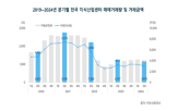 지식산업센터,거래,분기,거래량,시장,부동산플래닛