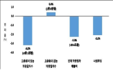 자영업자,52시간제,고용원