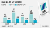 환수,몰수,범죄수익,확정,재판,유죄,판결,재산