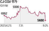 CJ,CJ올리브네트웍스,CGV,신청,신주,법원