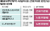 근로자,회사,판결,판단,업무,배송기사,위탁계약,소송,이번