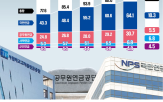 국민연금,지출,공적연금,군인연금,재정,연금,증가,올해,급여