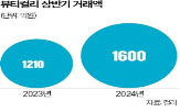 뷰티,컬리,거래액,행사,무신,브랜드,페스타