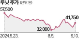 로슈,네비파이,조직,분석,플랫폼