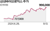 기업,생물보안법,공급,삼성바이오로직스,미국,회사