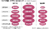 중국,선박,고부가가치,운반선