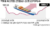 선박,가격,조선,지수,영업이익