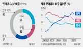 유럽,보고서,기업,공동,경쟁력,총재,규제,미국,에너지