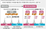 유산취득세,도입,상속세,개편,상속인,과세,기준,유산세,추진,방식