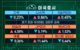 연준,마켓인사이트,미국,대한,금리