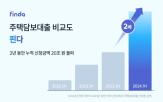 주택담보대출,대출,상품,주담대,신청