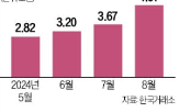 거래대금,유가증권시장,지난달,레버리지