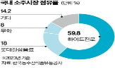 소주,제주소주,오비맥주,시장,국내,신세계