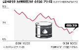 수요,중국,증가,둔화,하락,발표