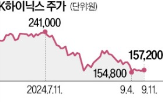 제품,SK하이닉스,데이터센터