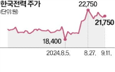 한전,하락,인상,최근,적자