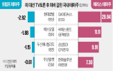 트럼프,해리스,수혜주,대통령,이날,부통령,2차전지,당선