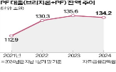 관리,대출,국회,개발사업,포함