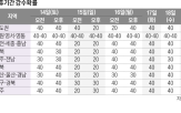 연휴,추석,전국,기온,한낮,기간,보름달,서울,기상청,날씨